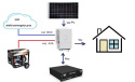 Falownik Hybrydowy Deye 3 fazowy, 12kW / aku 48V, SUN-12K-SG04LP3-EU